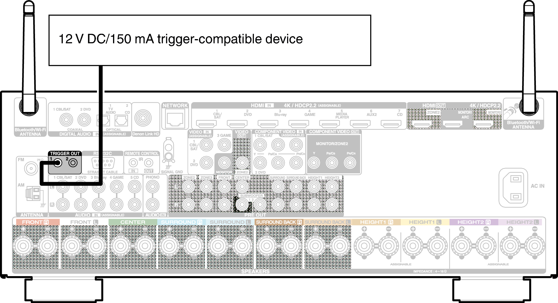Conne TRIGGER X4E3